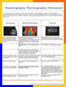 Comparison of Thermography, Mammography, and Ultrasound