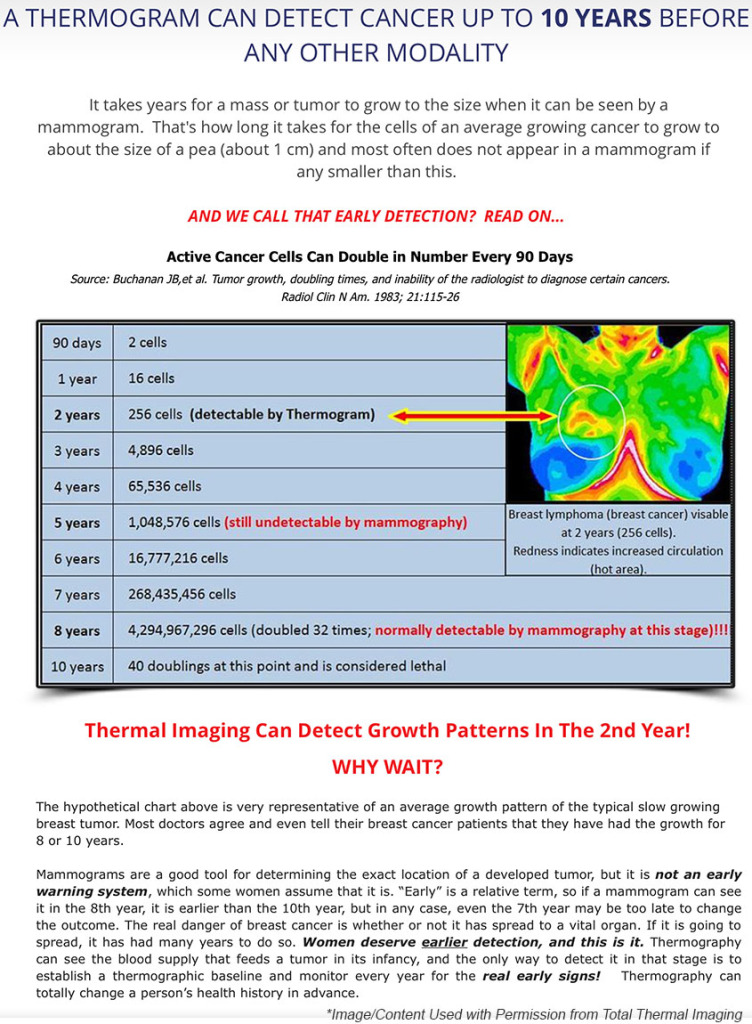 Early Detection is Key! Thermal Imaging at Cove Wellness in La Jolla, CA